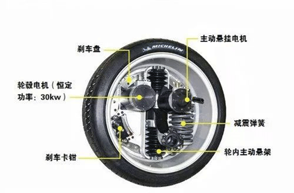 圖解輪轂電機技術原理及結(jié)構(gòu)——西安泰富西瑪電機（西安西瑪電機集團股份有限公司）官方網(wǎng)站