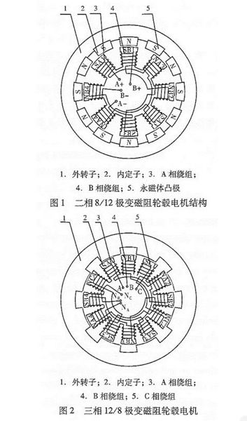 圖解輪轂電機技術原理及結(jié)構(gòu)——西安泰富西瑪電機（西安西瑪電機集團股份有限公司）官方網(wǎng)站