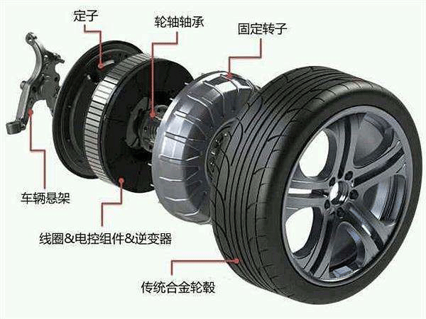 圖解輪轂電機技術原理及結(jié)構(gòu)——西安泰富西瑪電機（西安西瑪電機集團股份有限公司）官方網(wǎng)站