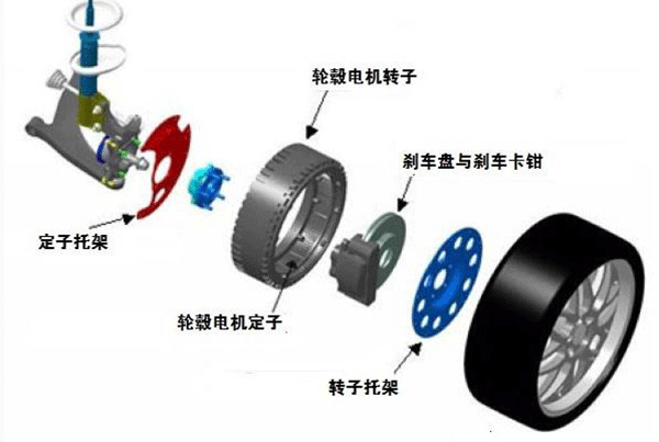 圖解輪轂電機技術原理及結(jié)構(gòu)——西安泰富西瑪電機（西安西瑪電機集團股份有限公司）官方網(wǎng)站