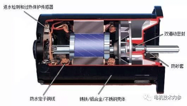 詳解電機(jī)防潮加熱帶的用途、選型及安裝事項(xiàng)——西安泰富西瑪電機(jī)（西安西瑪電機(jī)集團(tuán)股份有限公司）官方網(wǎng)站