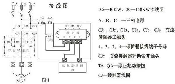 西安西瑪電機(jī)燒壞測量方法及預(yù)防。