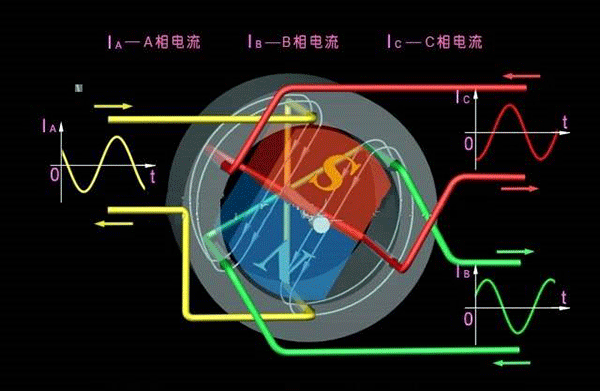 西安西瑪生產(chǎn)的同步電機(jī)和異步電機(jī)到底哪里不一樣？如何應(yīng)用？