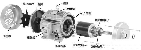 西安西瑪生產(chǎn)的同步電機(jī)和異步電機(jī)到底哪里不一樣？如何應(yīng)用？