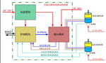 直流電機(jī)調(diào)速系統(tǒng)的技術(shù)原理?！靼膊﹨R儀器儀表有限公司