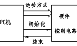 步進電機的速度控制及運動規(guī)律?！靼膊﹨R儀器儀表有限公司