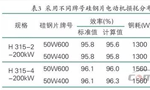 提升電機(jī)效率可行性方法案例分析?！靼膊﹨R儀器儀表有限公司