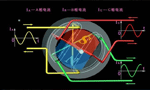 西安西瑪生產(chǎn)的同步電機和異步電機到底哪里不一樣？如何應(yīng)用？——西安博匯儀器儀表有限公司